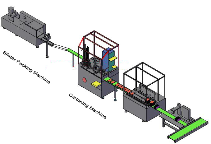 Shenzhou - High efficiency corrugated carton box making machine prices Filling&Packing Machine 8
