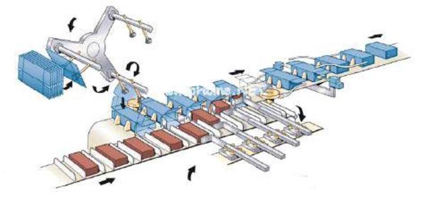 Shenzhou - High efficiency corrugated carton box making machine prices Filling&Packing Machine 14