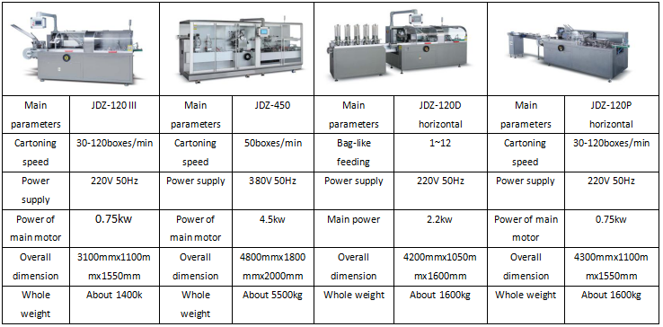 Shenzhou - High efficiency corrugated carton box making machine prices Filling&Packing Machine 18