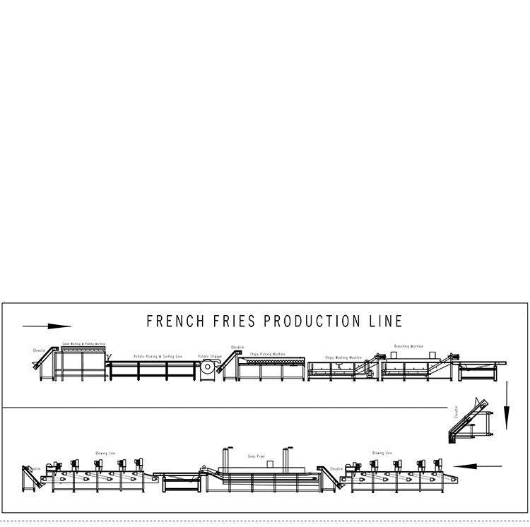 Shenzhou - Potato Chips Production Line Potato Manual Chips Making Machine Food Machine 9