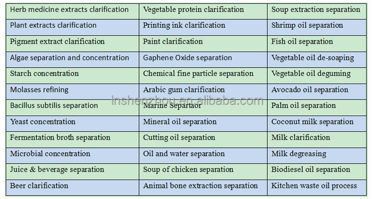 Shenzhou - DHC270 Food Industry Fermentation Yeast Disc Centrifuge/automatic self clean model Centrifuge & Separator 9