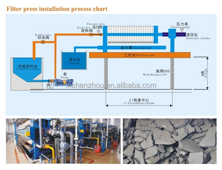 自動PTFE油圧ベルトプレートフレームステンレスプレスフィルター