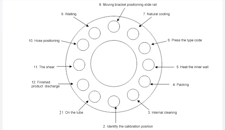 Shenzhou - High Speed Automatic Tube Filling Machine and cream Tube Filling and Sealing Machine Filling&Packing Machine 10