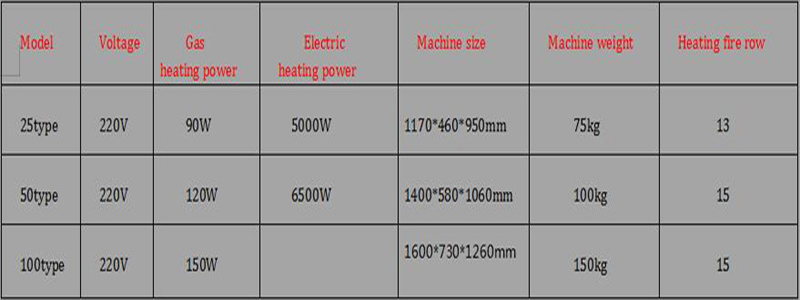 Shenzhou - Nut roasting machine / nut roaster / grain roaster for peanut , soybean seed , barley Decanter centrifuge 9