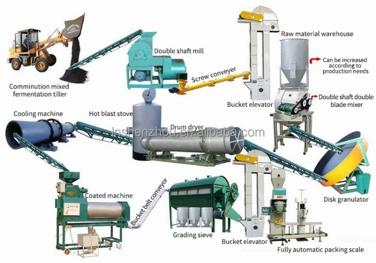 Shenzhou – Produktionslinie für Hühnermist-Dünger: Trocknungs- und Granulieranlage 9
