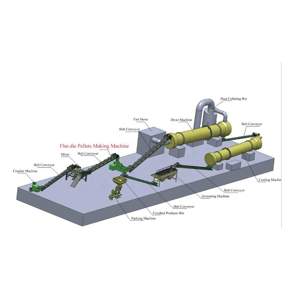 Shenzhou - Línea de producción de fertilizantes orgánicos con máquina secadora y granuladora 1