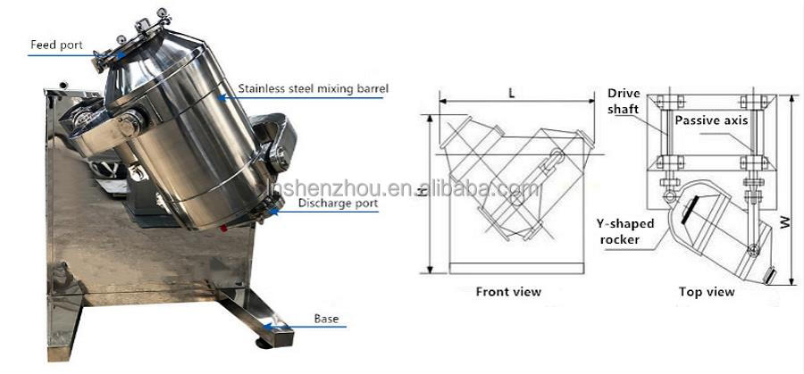 Shenzhou - granular and powder blender machine Drying & granulator Machine 3