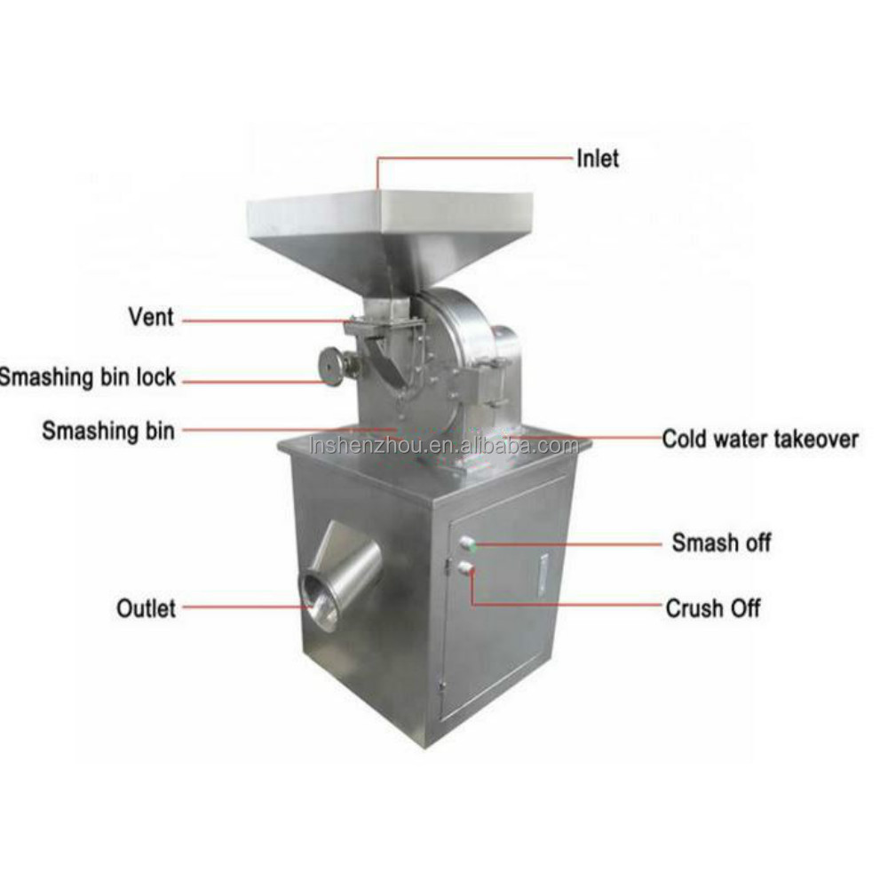 Shenzhou - Spice Powder Grinding Making Machine Drying & granulator Machine 7