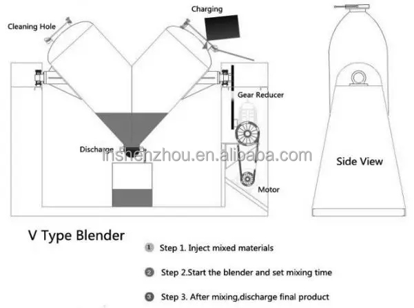Shenzhou - V Shape Blender Machine for Dry Powder Blending Fermentation & Mixing machine 8