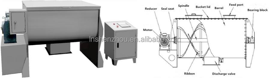 Shenzhou - Mélangeur à ruban horizontal pour fermentation et mélange 7
