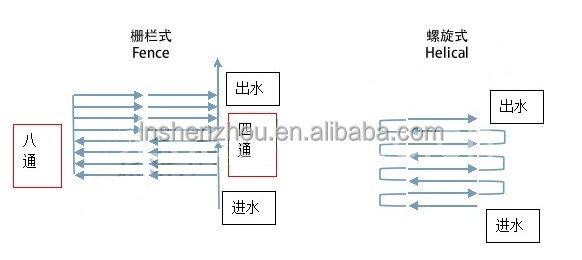 Shenzhou - Microalgae photobioreactor Production Line equipment 10