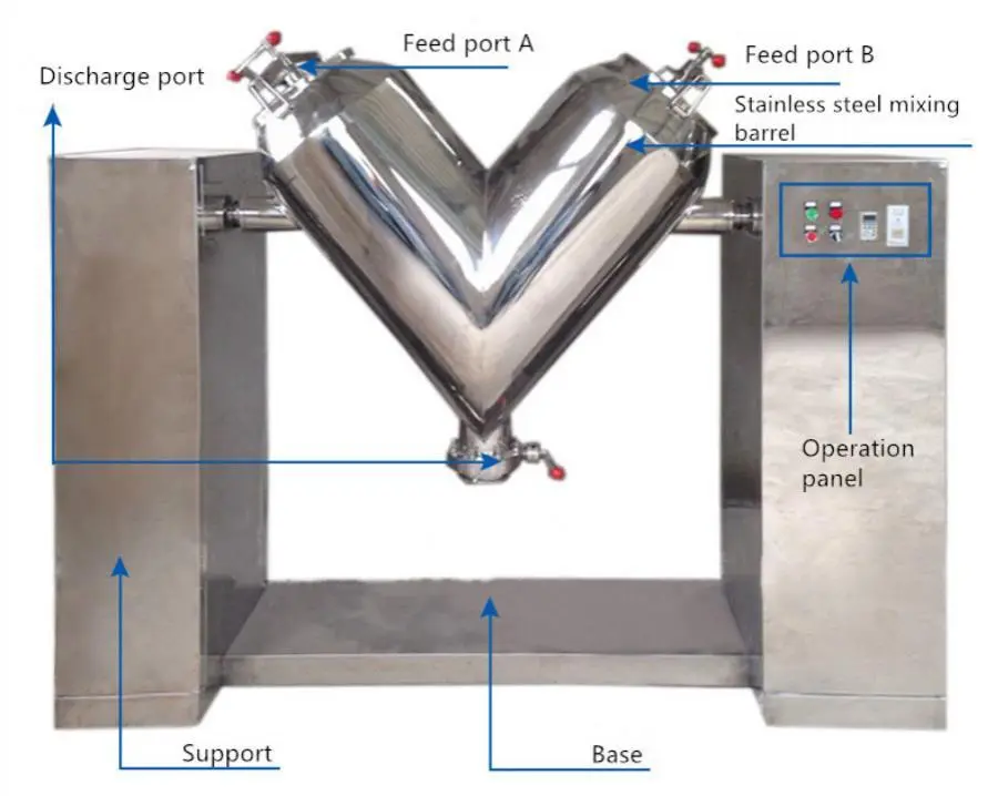Shenzhou - V-образный смеситель для порошков, ферментационный и смесительный аппарат 1