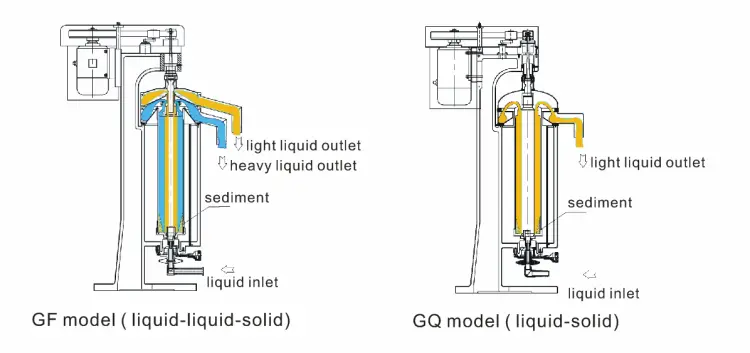 High-Tech Spirulina Algae Tubular Centrifuge with 1 Year Warranty - Easy to Operate 6