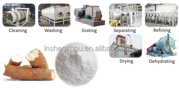 Shenzhou - Machine de déshydratation d'amidon, centrifugeuse à peler, équipement de concentration et d'extraction 8