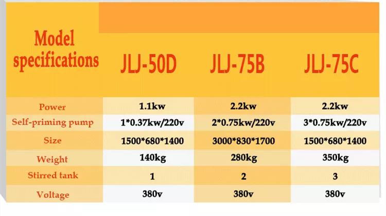Shenzhou - Small scale edible oil refining machine crude oil refinery to edible oil Oil Press Machine 10