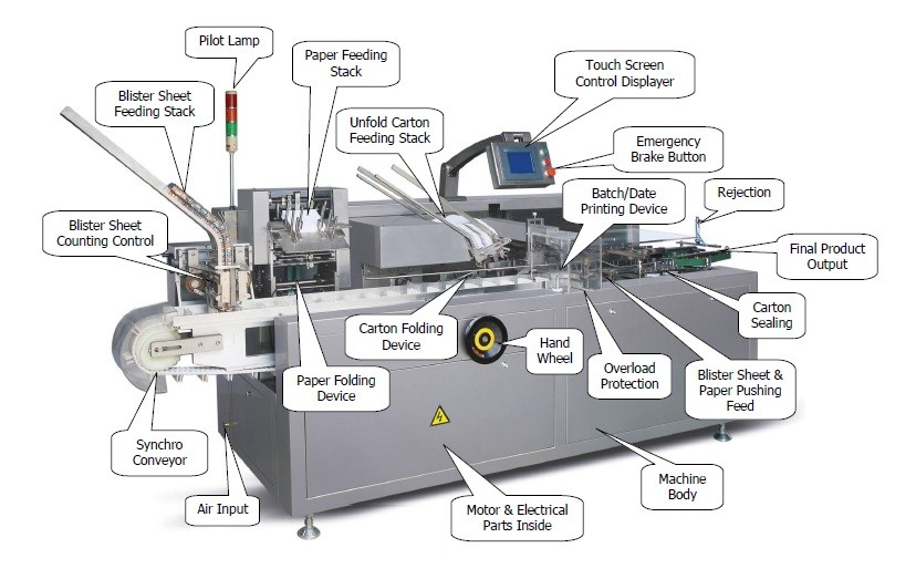 선저우 - 자동 고속 반투명 필름 유리병 연고/카토닝 포장기 충전 및 포장기 9