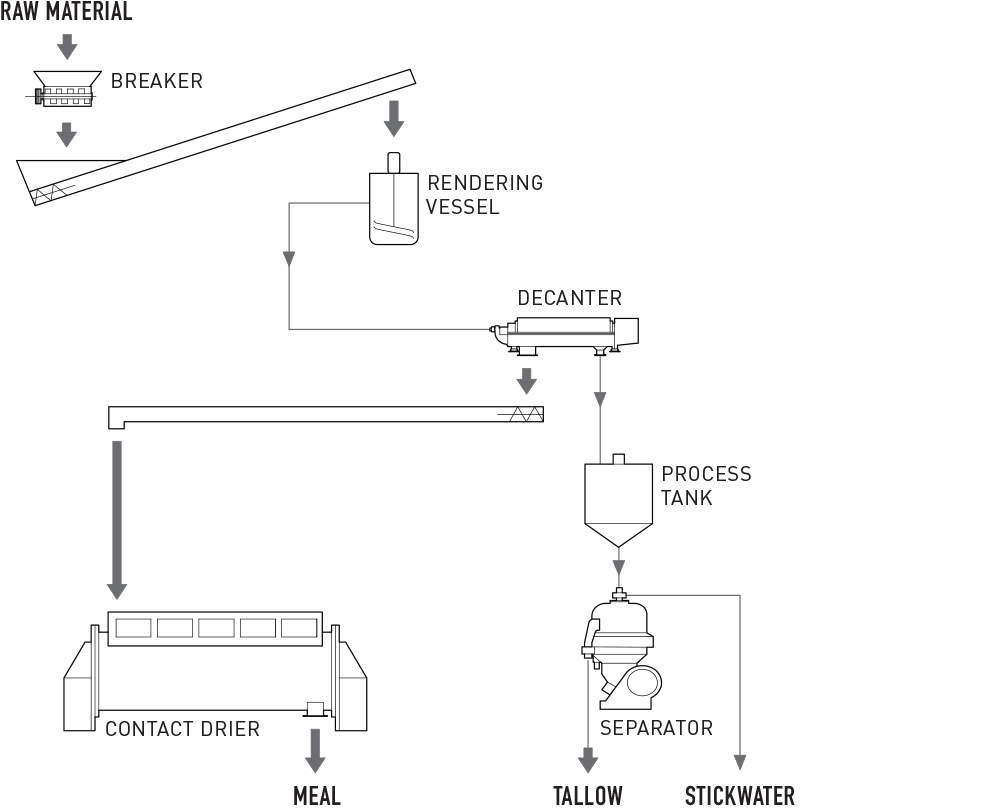 Shenzhou - CENTRIFUGE DEWATERING SYSTEM Decanter centrifuge 8
