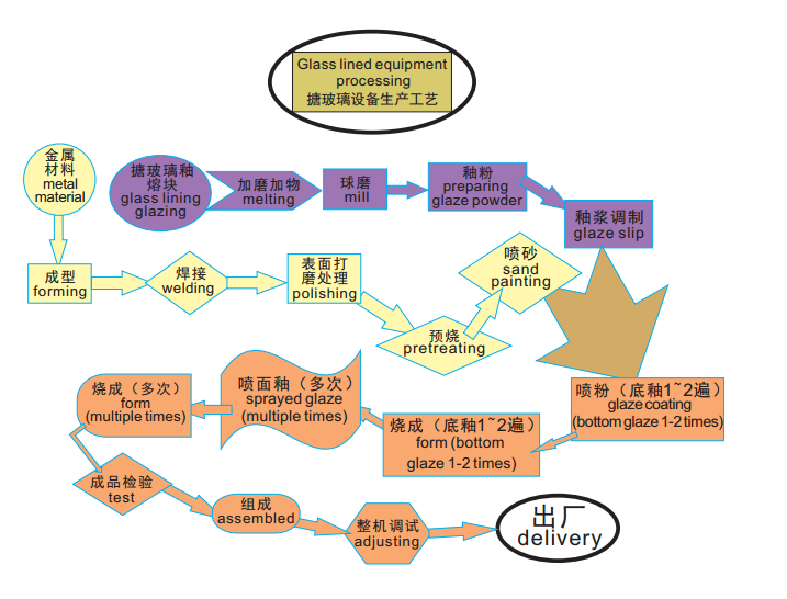 Shenzhou - 200 L jacketed reactor vessel with agitator electric heating up to 800 degree glass lined reactor tank Hot selling machine 8