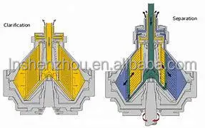Shenzhou | Bulk buy disk centrifuge wholesale distributors 5