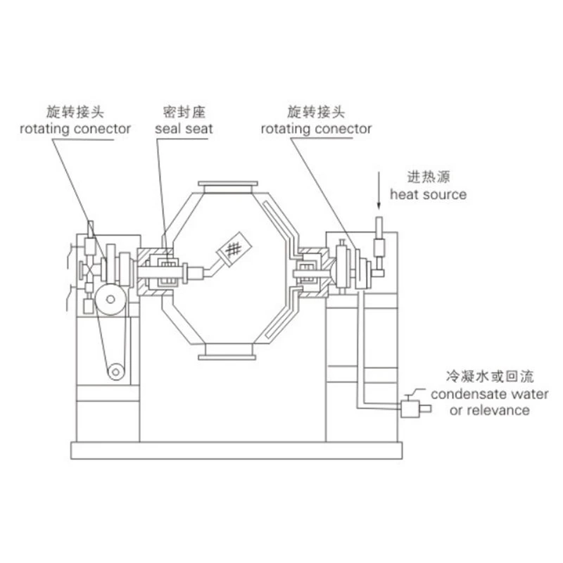 Shenzhou - Rotary drum dryer/SZG Series Double cone rotating vacuum dryer Hot selling machine 1