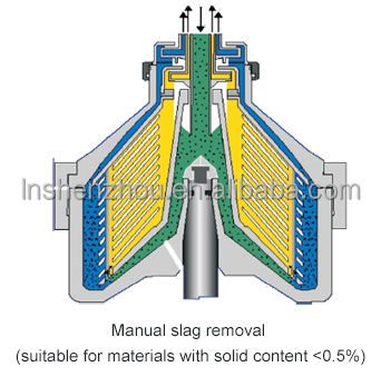 Shenzhou | Wholesale continuous disk stack centrifuge factory 9