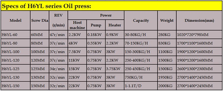 Presse à huile de noix de Shenzhou à vendre / Prix de la machine à huile de coton / Machine d'extraction d'huile de noix de cajou 9