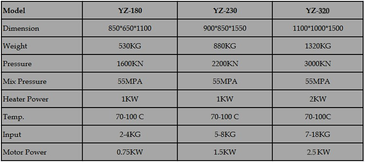 Presse à huile de noix de Shenzhou à vendre / Prix de la machine à huile de coton / Machine d'extraction d'huile de noix de cajou 13