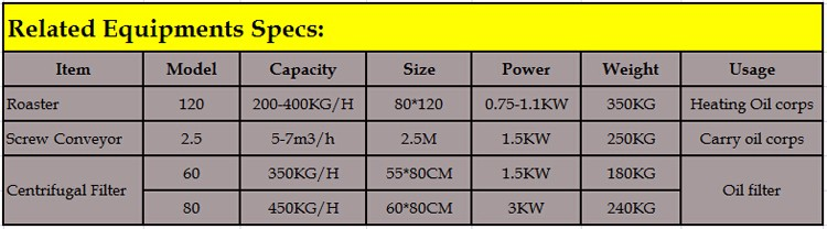 Presse à huile de noix de Shenzhou à vendre / Prix de la machine à huile de coton / Machine d'extraction d'huile de noix de cajou 11