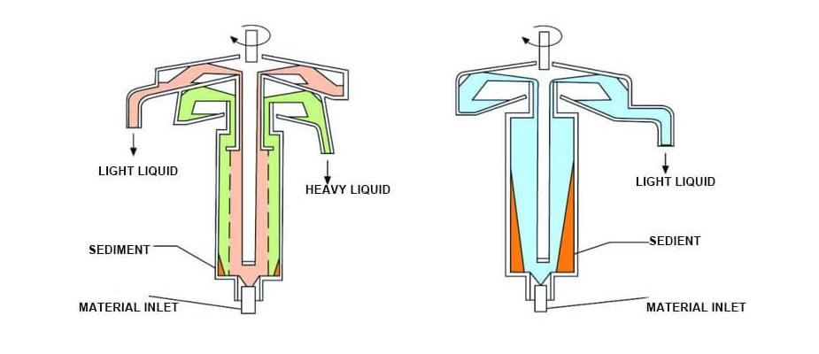 Analysis of the Structure of Tubular Centrifuge 1
