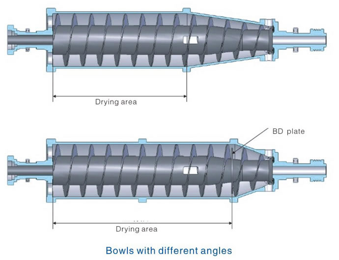 Analysis of Decanter Centrifuge Products | Shenzhou 6
