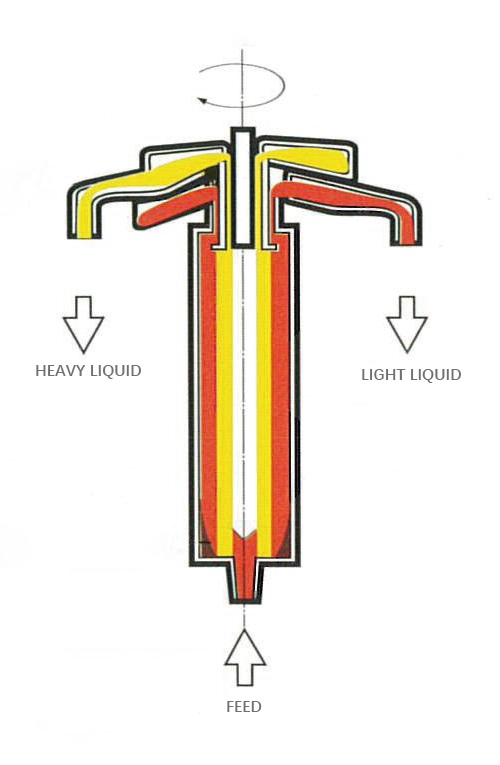 The Anatomy of a Tubular Bowl Centrifuge 2