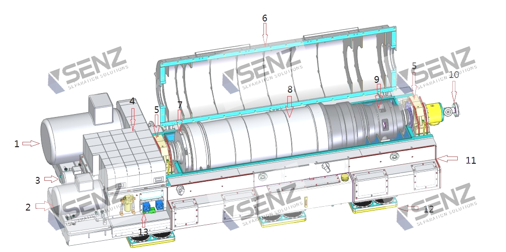 Usus Centrifugarum Decanterarum in Separatione Aminoacidorum 1