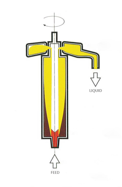 Tubular Centrifuge Introduction 2