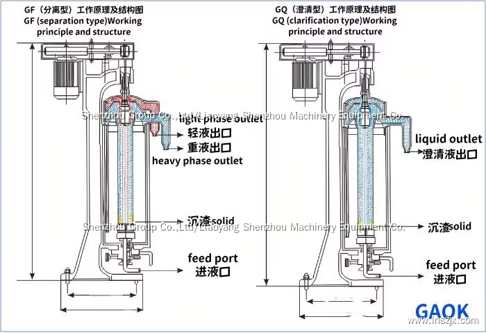 Key Factors for Selection of Tubular Centrifuges 1