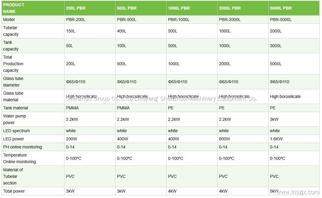 5000L Siyanobakteri Spirulina Chlorella Algleri Pbr Fotobiyoreaktör Boru Hattı Reaktörü 3