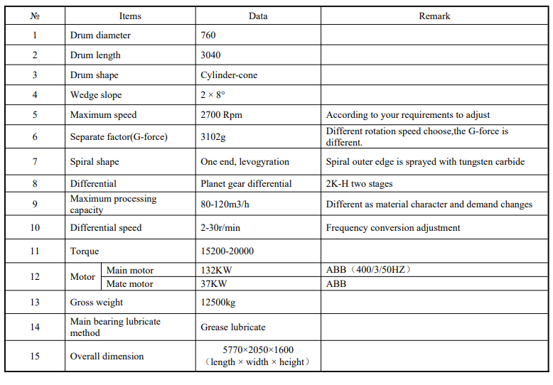 Best SLUDGE THICKENING AND DEWATERING FOR THE ENVIRONMENT INDUSTRY Supplier 1