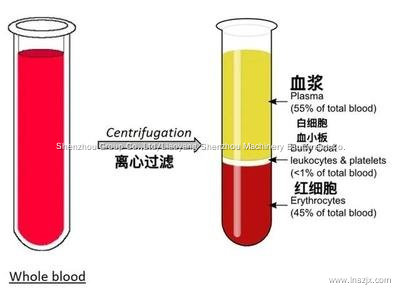 Best plasma and blood cells tubular centrifuge from shenzhou Company - Shenzhou 2