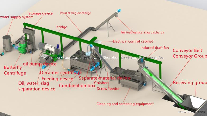 Quality olive oil centrifuge separator from Shenzhou Manufacturer | Shenzhou 2