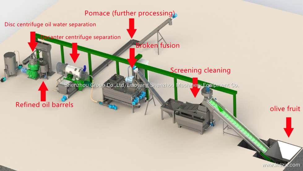 Quality olive oil centrifuge separator from Shenzhou Manufacturer | Shenzhou 3