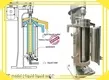 3 Phase Tubular Centrifuge - High-Speed Separation & Clarification 1