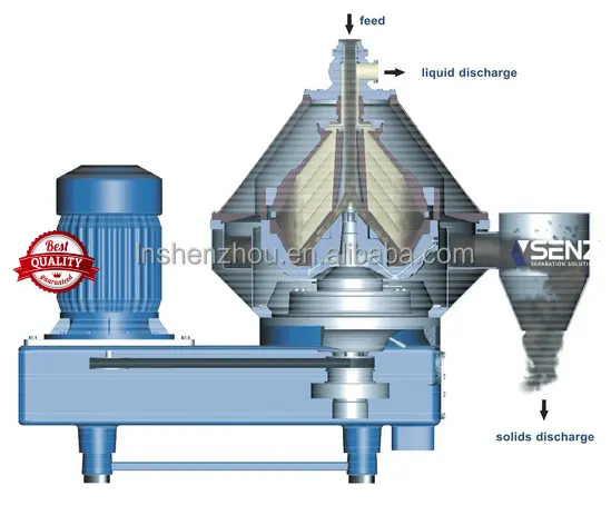 High-Efficiency Centrifuge Machine for Oil Refining 1