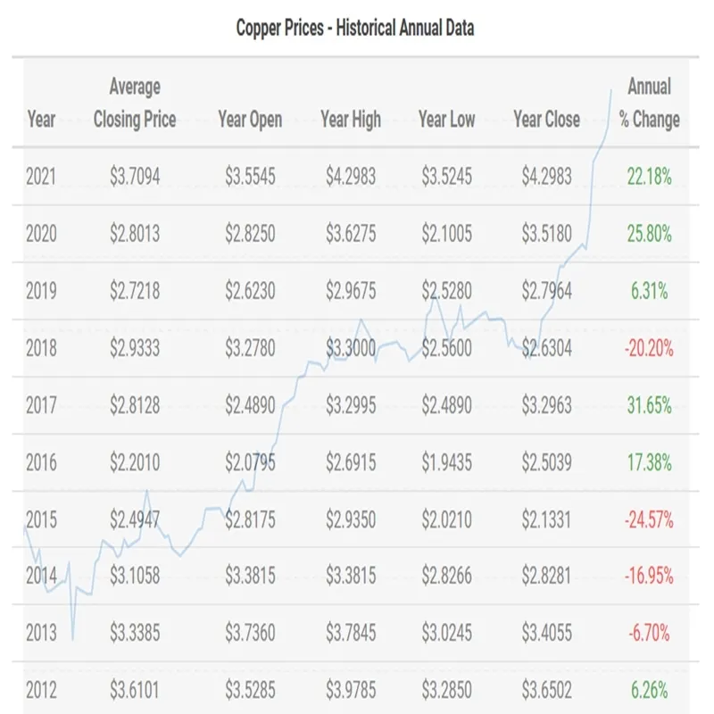 Transmart Array image319