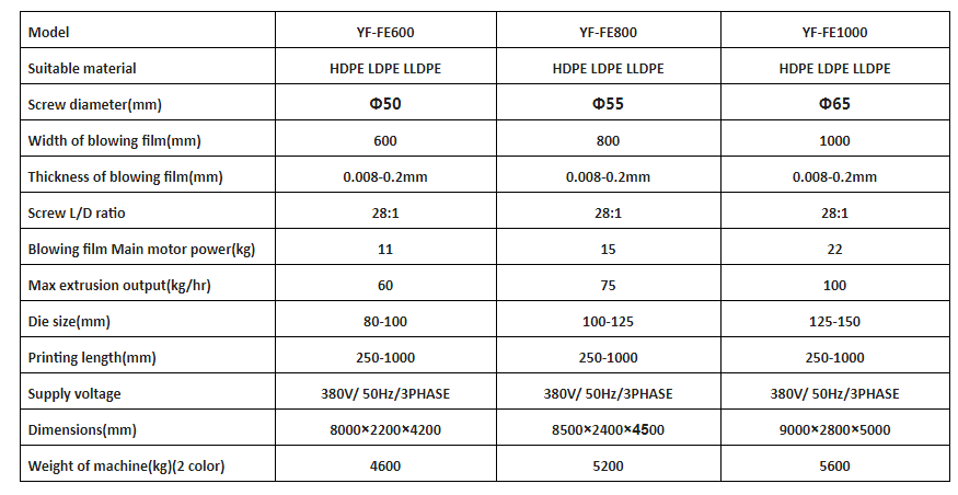 Quality PE Blown Film Rotogravure Printing Line Machine Manufacturer 3