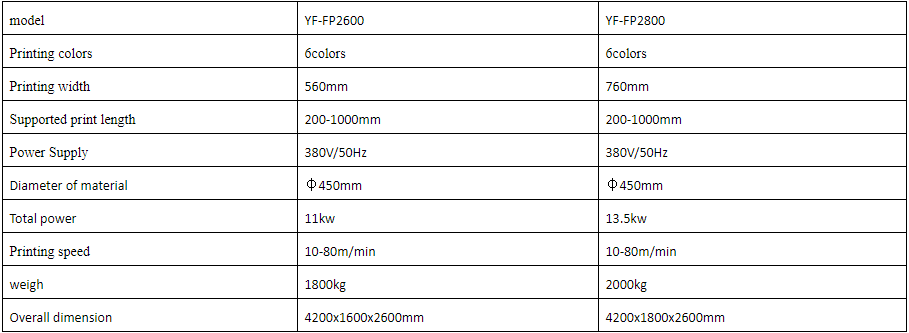 6 Colors Model Flexographic Printing Machine 3