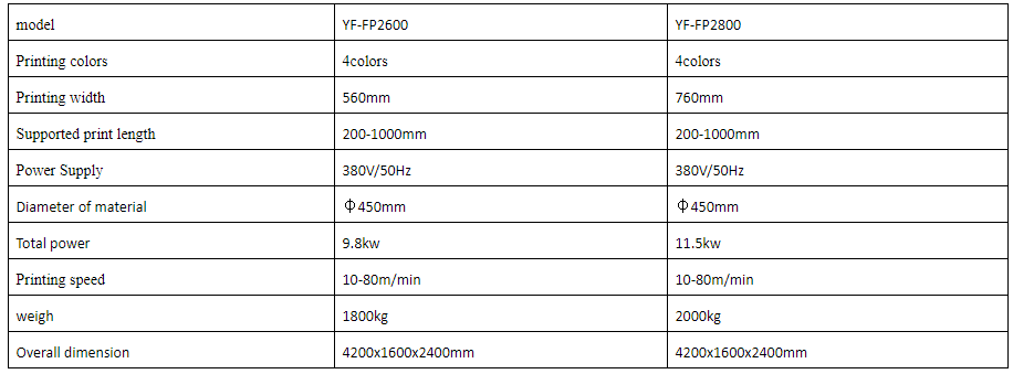 4 Colors Model Flexographic Printing Machine 3