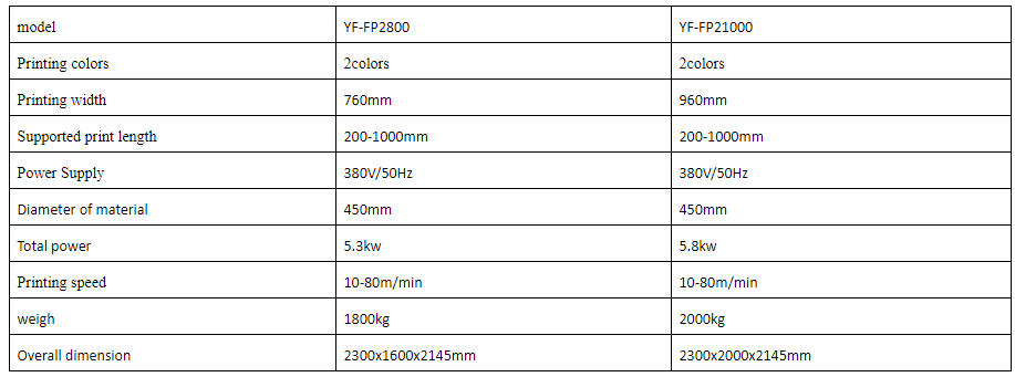 2 Colors Model Flexographic Printing Machine 3