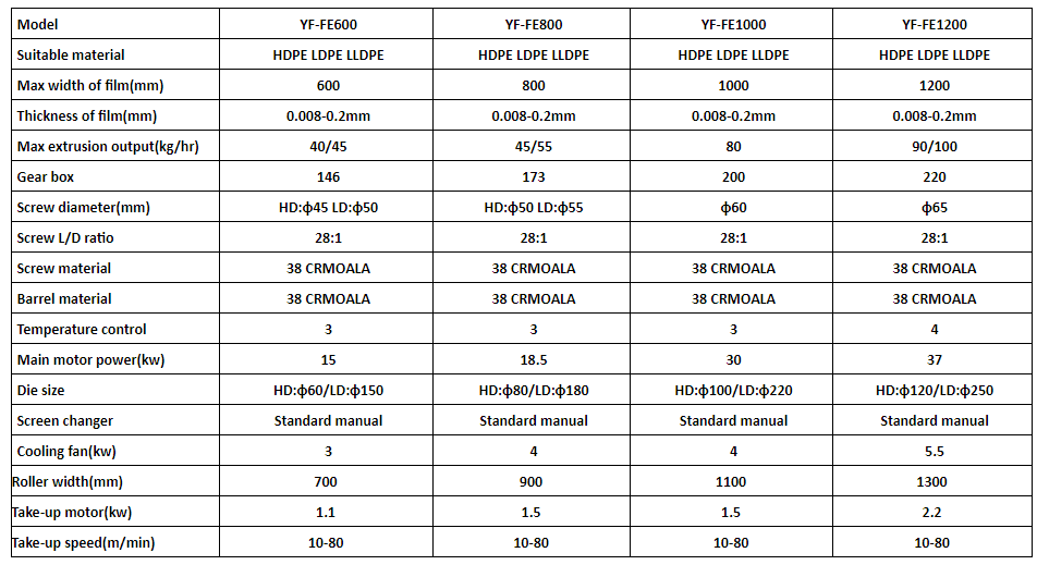 Best High Speed Film Blowing Machine Company - Yunfeng 3