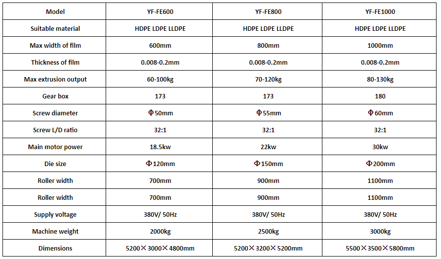 Best Diodegradable  Film Blowing Machine With Gravure Printing Machine Company - Yunfeng 3