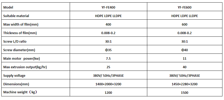 Best Wholesale High speed mini Film blowing machine with good price - Company - 2
