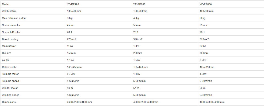 High Quality Water-Cooling Pp Film Blowing Machine Supplier & Manufacturer 3